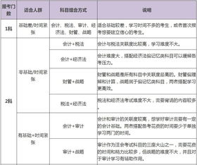 CPA全年學(xué)習(xí)計(jì)劃,為你把握各個(gè)階段學(xué)習(xí)方向