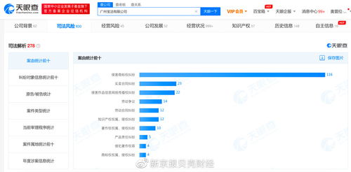 寶潔公眾號發(fā)布不尊重女性內(nèi)容,關(guān)聯(lián)公司涉上百條法律訴訟