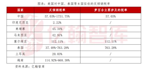 全球布局下的夢(mèng)百合 出海的艱難探索