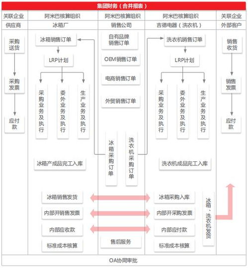 吉德電器的計劃與物聯協同