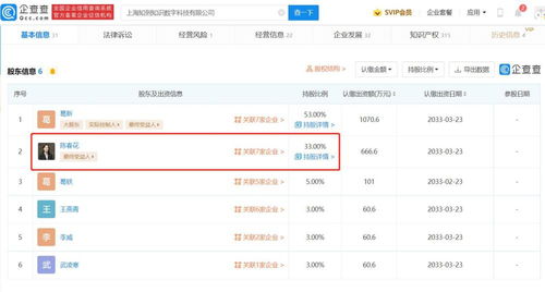 陳春花商業(yè)版圖 擔(dān)任課程平臺(tái) 知室 公司股東