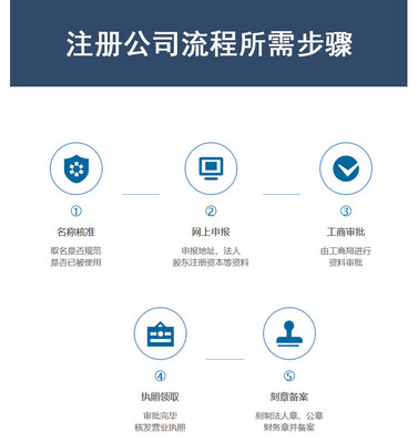 內(nèi)資公司注冊