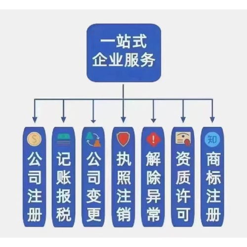 江門新會區(qū)注銷公司執(zhí)照步驟
